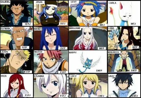 Fairy Tail MBTI chart