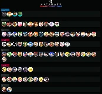 Yonni's Steve match up chart for Super Smash Bros. Ultimate 