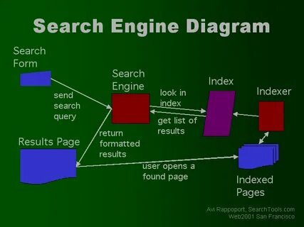 IUAA_9543 Google Diagram Search GET Diagram Search - GAITADE
