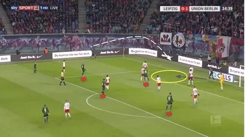 Bundesliga 2019/20: RB Leipzig vs Union Berlin - tactical an