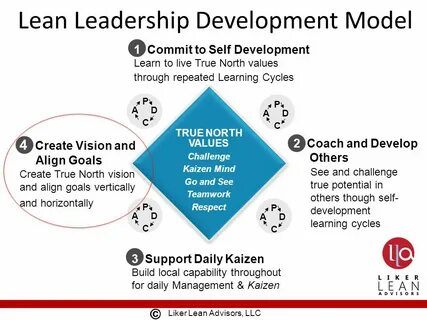 The Toyota Way to Lean Leadership: - ppt video online downlo