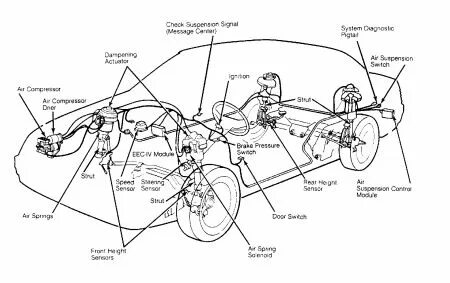 1999 Lincoln Town Car Front Suspension Diagram 10 Images - F