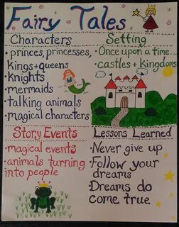 Fairy Tales Anchor Chart Folktale anchor chart, Anchor chart