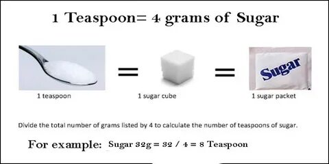 1 Gram Of Carb In How Much Blood Sugar - 1 Gram Of Carb In H