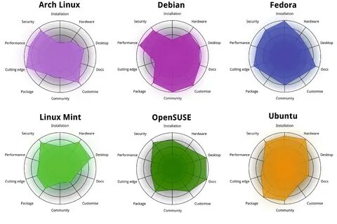 установка Nativefier в Linux Ubuntu Debian Arch Linux Fedora