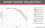 Gallery of 270 win ballistics chart coefficient gundata org 