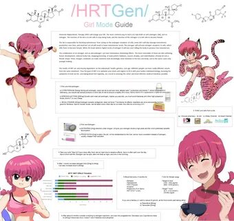 Hrt without boobs site amp.reddit.com