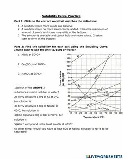 Solubility Curve Practice worksheet