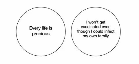 West Wing Reports в Твиттере: "can't get this Venn Diagram t