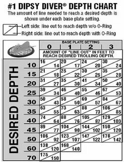 Gallery of 1 dipsy diver depth chart dipsy diver chart - 1 d