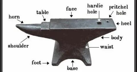 Jewelry Tools: The Curse of the Ringing Anvil and Bouncy Ben