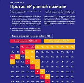 Обсуждение ПекарьЧАРТ 7 в 1 - комплексный чарт стартовых рук