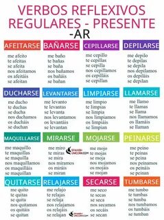 Verbos reflexivos Vocabulário espanhol, Aprender espanhol, P