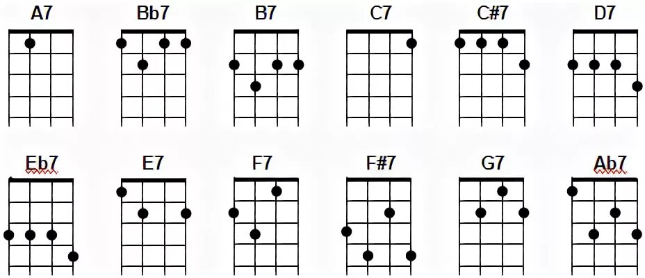 catholique pédale Lac Taupo 7 chords ukulele Shetland Rendez