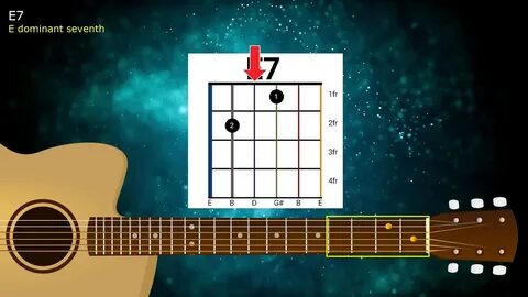 16+ Guitar Chord E7 Pictures Partitur Lagu Terbaru