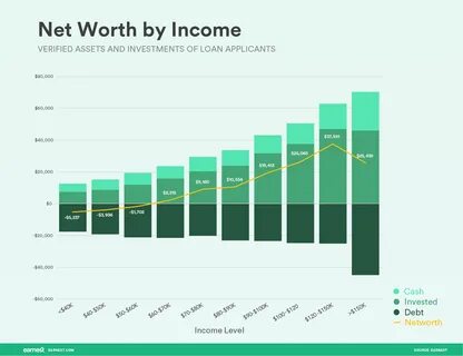 Ranking Net Worth by Age, Income, Degree, and Gender Net wor