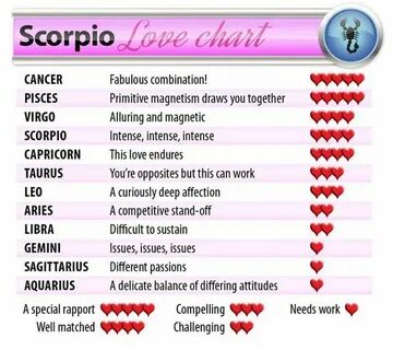 Scorpio: What does love have in store this year? Scorpio com