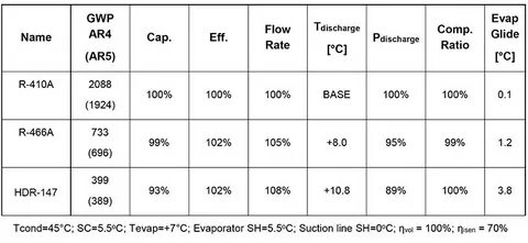 freon 410a pressure chart - Monsa.manjanofoundation.org