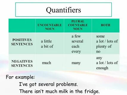 Quantifiers UNCOUNTABLE NOUN PLURAL COUNTABLE NOUN BOTH POSITIVES SENTENCES...