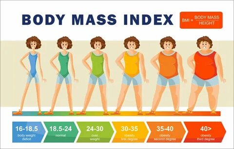 Bmi Calculator Australia - Calculate Your Body Mass Index 20