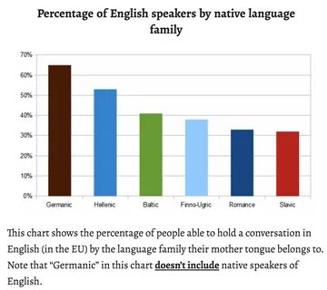 VIRTUAL ILLUSION: Quem fala inglês na Europa e porquê