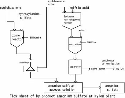 Case Details Explosion of ammonium nitrate caused due to sup