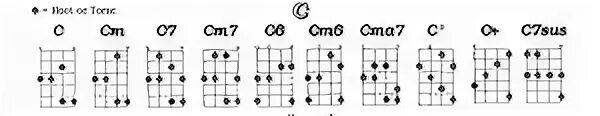 Bass Guitar Chord Chart Chart - Mel Bay Publications, Inc. :