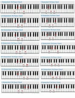 Diminished-7-Chords-in-All-Keys Part 1 Piano lessons, Power 