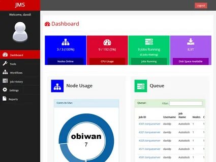 Dashboard. The JMS home page is a dashboard displaying statu