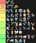 Online 2022 Tier List All Pokemon 2022 Gratuit