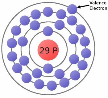 Copper atom with valence electron labeled What is electricit