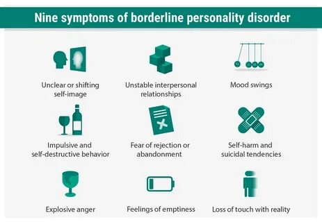 Understanding Mental Illness: Borderline Personality Disorde