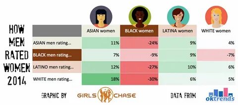 Online Dating Racial Preferences beargrass.org