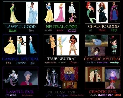 Disney Alignment Chart Related Keywords & Suggestions - Disn