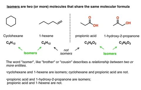 Types of Isomers: Constitutional, Stereoisomers, Enantiomers