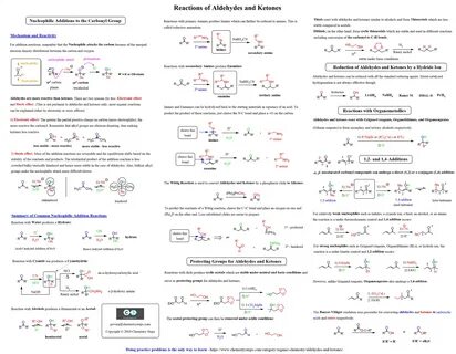 Organic Chemistry Summary Sheet Study Guides Organic chemist