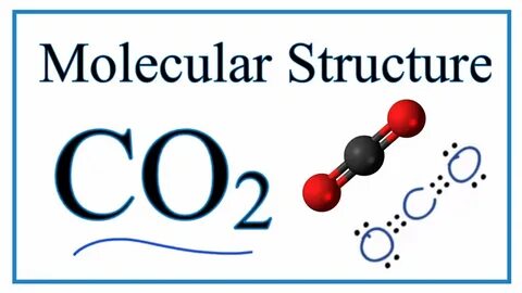 Molecular Structure of CO2 (Carbon Dioxide)