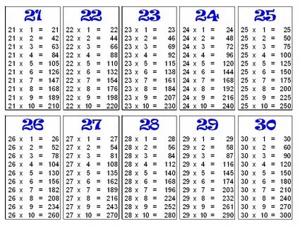 Free Printable Multiplication Table Chart of 30 Multiplicati