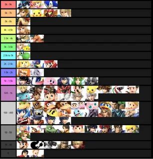 Ultimate characters according to how many images are availab