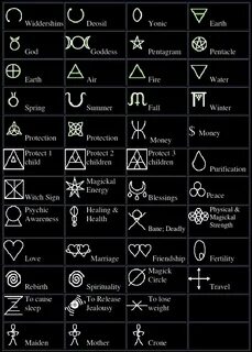 Symbols of Witchcraft - Pentagram, Pentacle, Invereted Penta