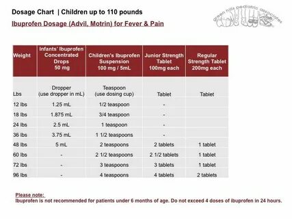Dosage Chart Children up to 110 pounds, Ibuprofen (Advil, Mo