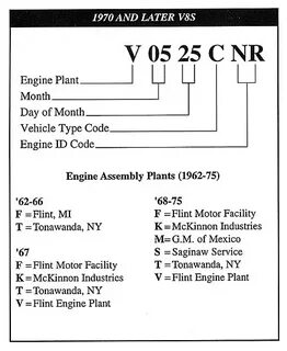 decoding chevy engine numbers for Sale OFF-61