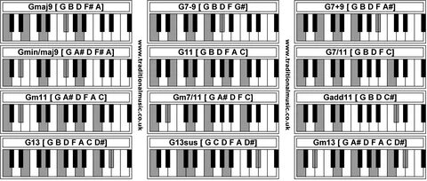 Piano Chords - Gmaj9 G7-9 G7+9 Gmin/maj9 G11 G7/11 Gm11 Gm7/