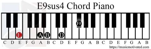 E9sus4 chord