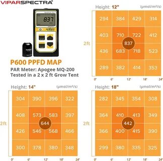 with Upgraded SMD LEDs Full Spectrum and Dimmable Function for Hydroponic Indoor