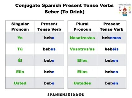 Spanish Verb Conjugation of the -er Regular Tense * Spanish4