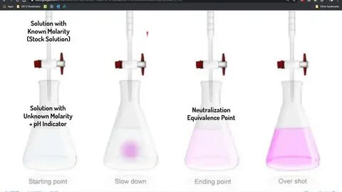 Acids and Bases: Reactions and Titrations - YouTube