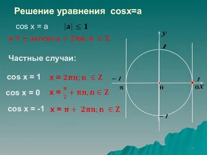 Презентация по математике Простейшие тригонометрические урав