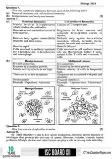 ISC 2018 Biology Solved Question Paper for Class 12
