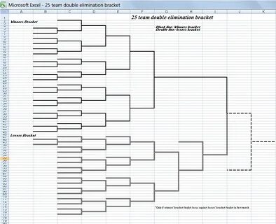 25 team Double elimination Bracket (PDF) - Interbasket